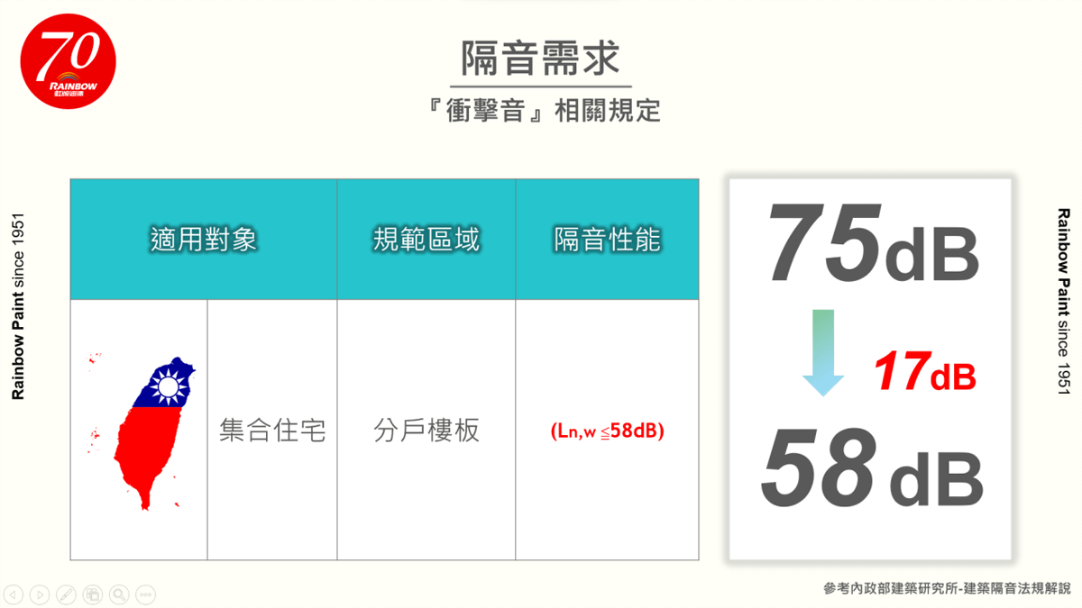 專業隔音工程 專業隔音工程