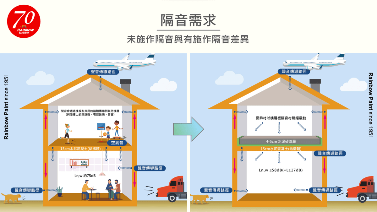 專業隔音工程 專業隔音工程
