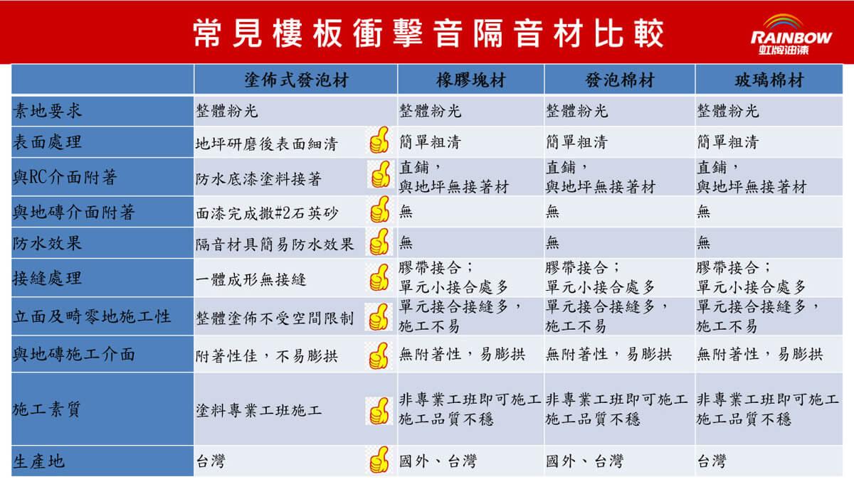 專業隔音工程 專業隔音工程