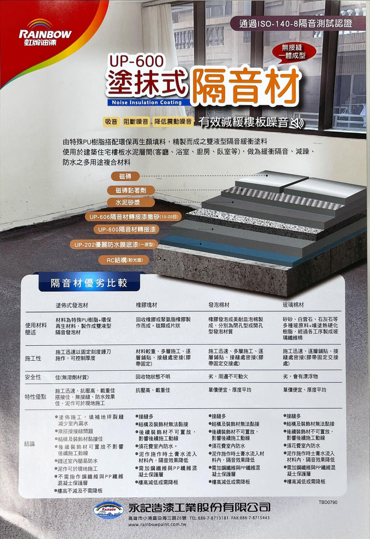 專業隔音工程 專業隔音工程